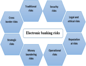 The Features of Electronic Banking