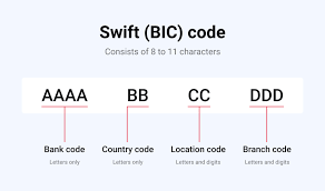 SWIFT Format